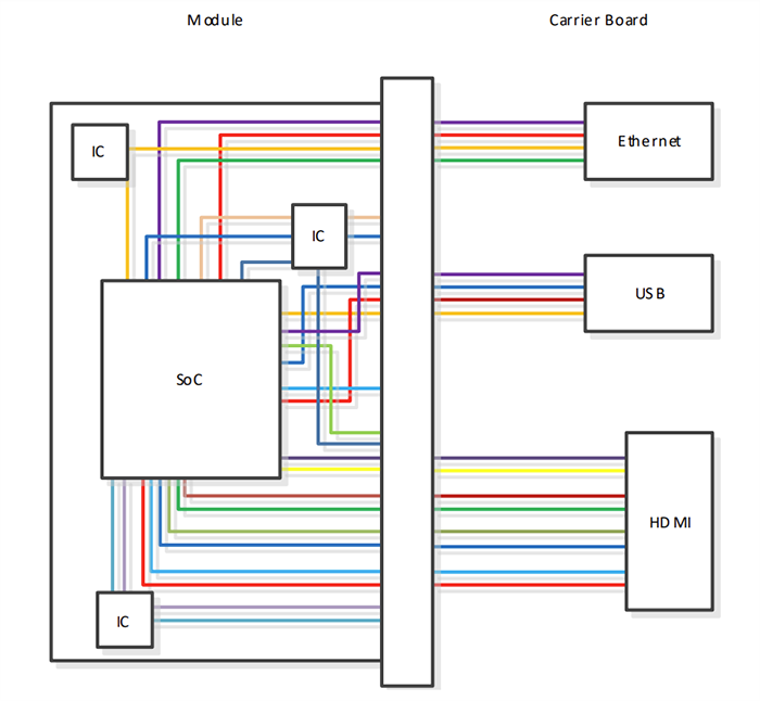 Toradex Verdin Arm® System-on-Modules (SoMs) Toradex Verdin Arm® System-on-Modules (SoMs)